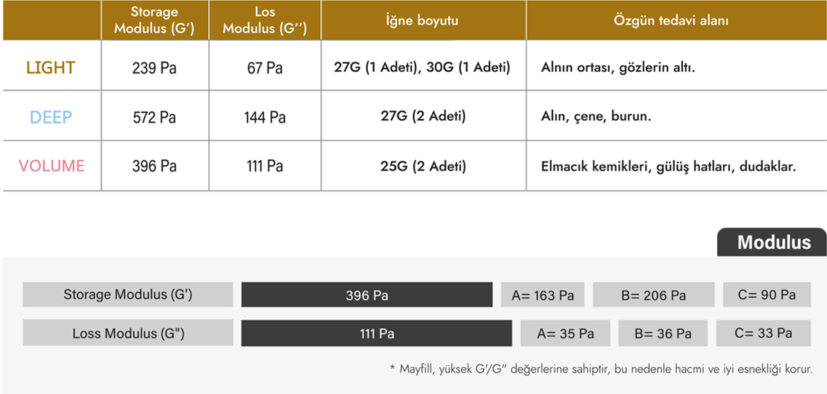 Estetik ve Güzellik